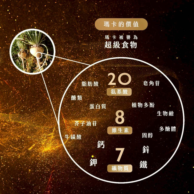 秘魯安地斯 100% 天然瑪卡膠囊（90粒）